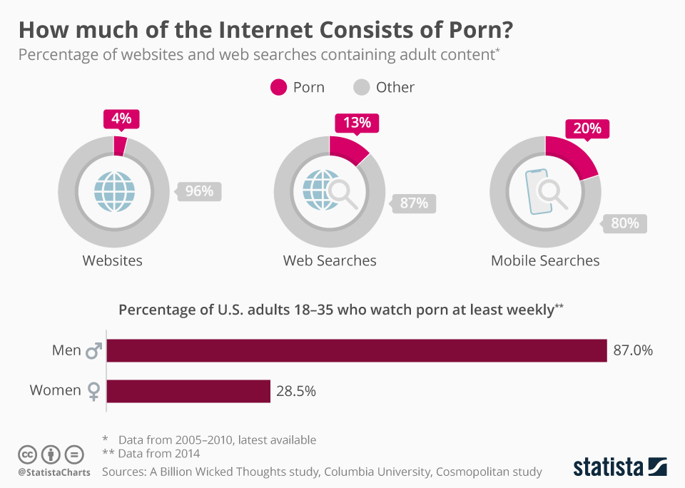 porn websites stats